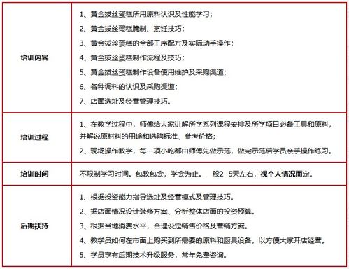 探索濟南餐飲管理培訓 賦能行業人才，鑄就卓越服務