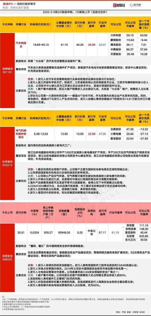 網絡安全軟件細分龍頭登陸科創板，客戶包攬三大運營商