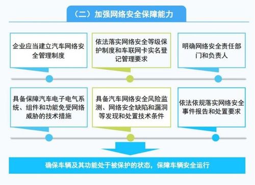 網絡安全新規密集出臺，行業升溫驅動發展，機構看好網絡與信息安全軟件開發企業